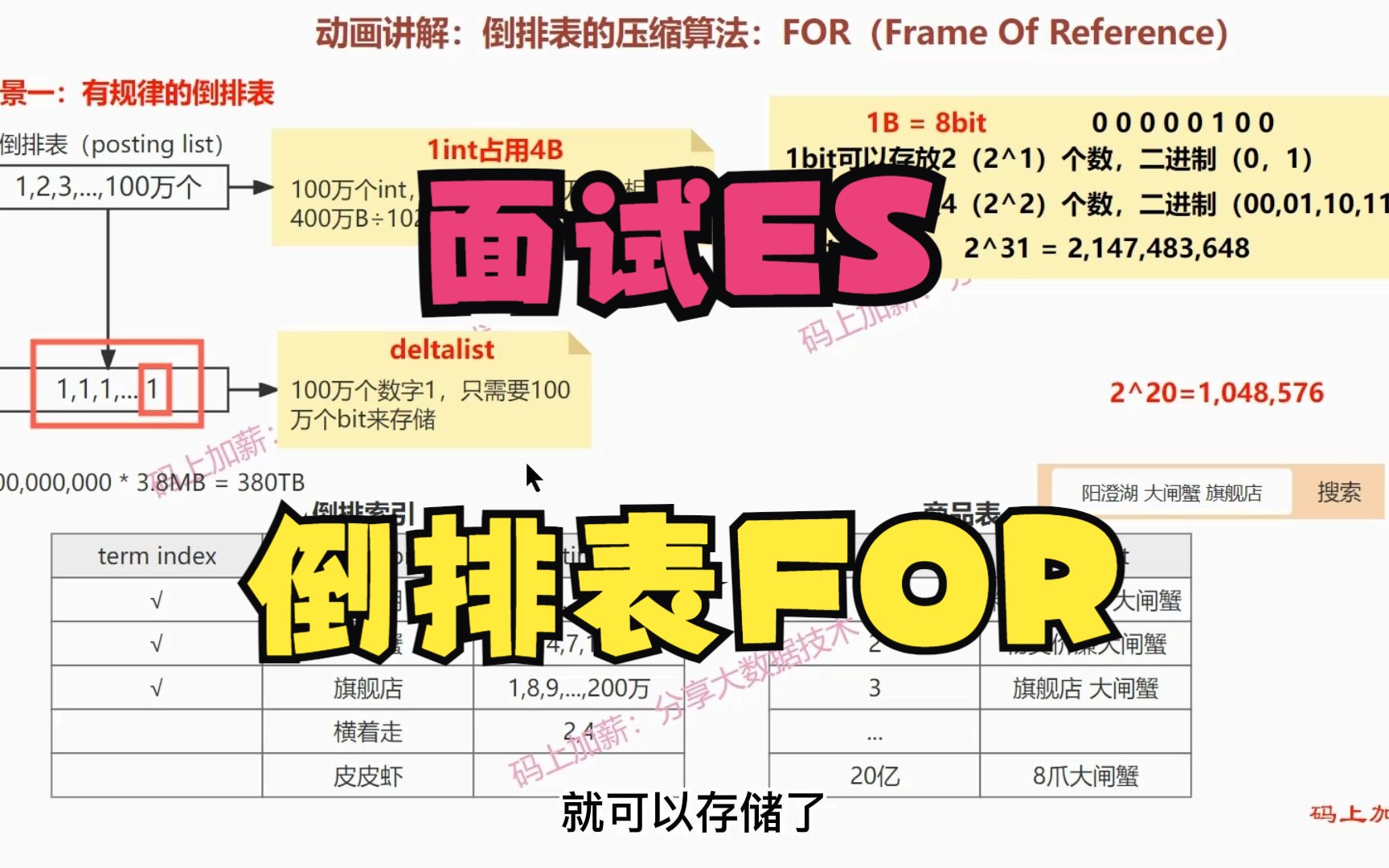 面试ES:倒排表的压缩算法:FOR(Frame Of Reference)哔哩哔哩bilibili
