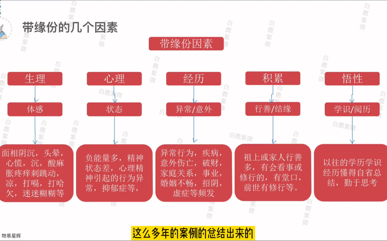 257白鹿紫微斗数从0到1:前世或祖上有很深的缘份就一定要立堂口? #紫微斗数# #八字# #运势预测# #MBTI人格# #心理学# #社会学# #玄学#哔哩哔哩...