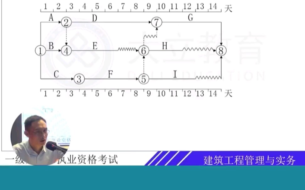 一建双代号时标网络图每年必考哔哩哔哩bilibili