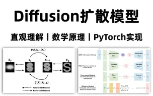 Download Video: 扩散模型(Diffusion Model)详解：直观理解、数学原理、PyTorch 实现 超越GANs的范式转变！