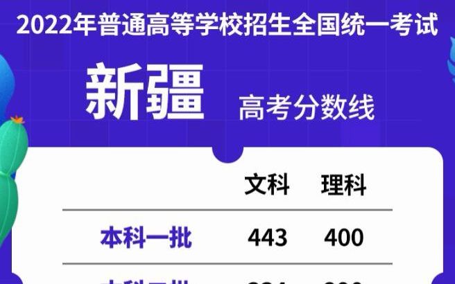 2022新疆高考放榜!本科线文科334分,理科290分!哔哩哔哩bilibili