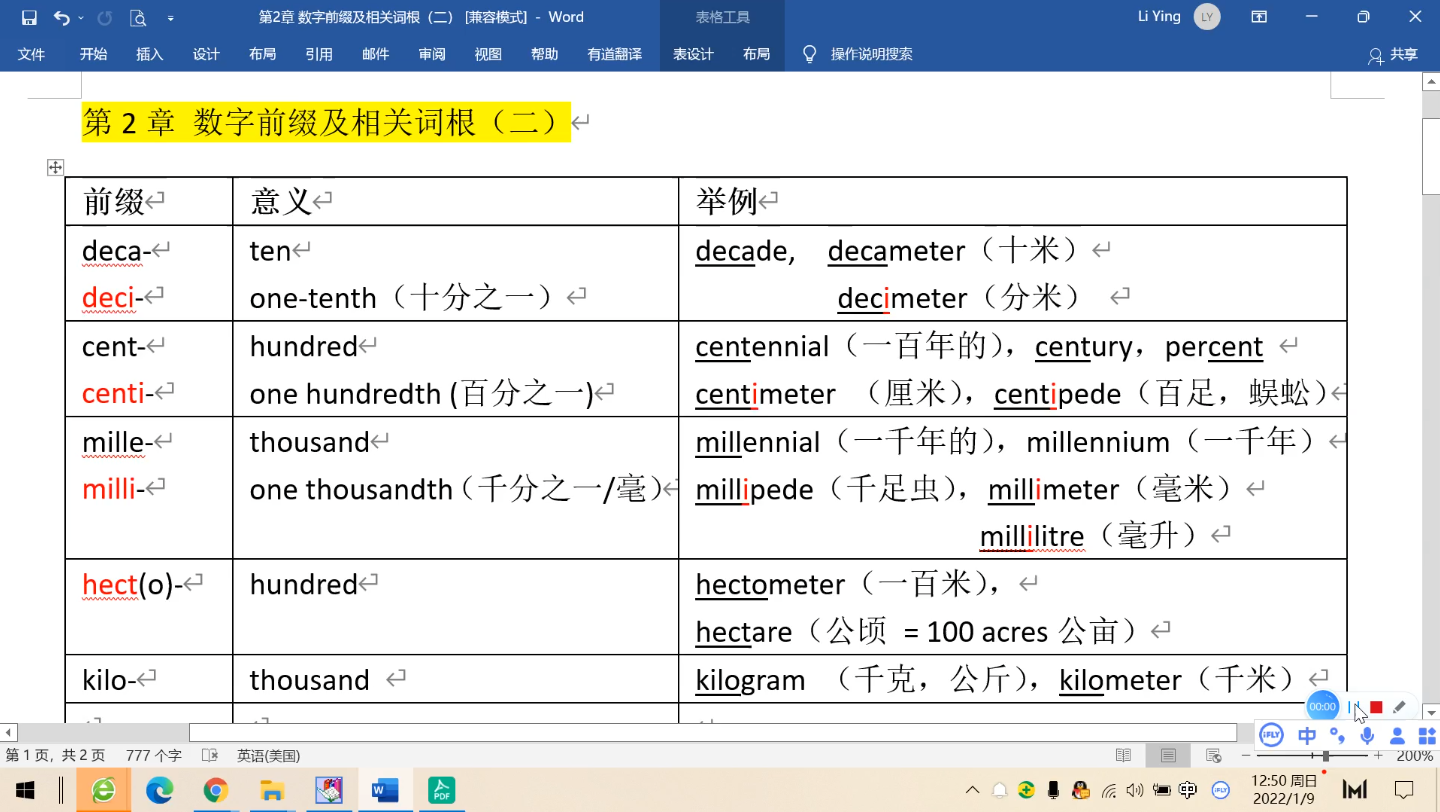 【英语词汇认知学习法】数字词缀及相关词根(二)哔哩哔哩bilibili