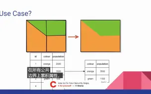 Descargar video: 使用FME融合多边形