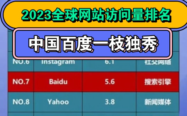 百度关键词排名全国一样的吗 B站
