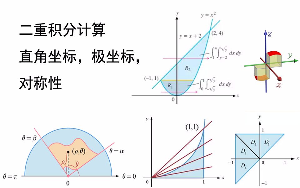 [图]64_二重积分的计算，直角坐标，极坐标，对称性【小元老师】考研数学，高等数学