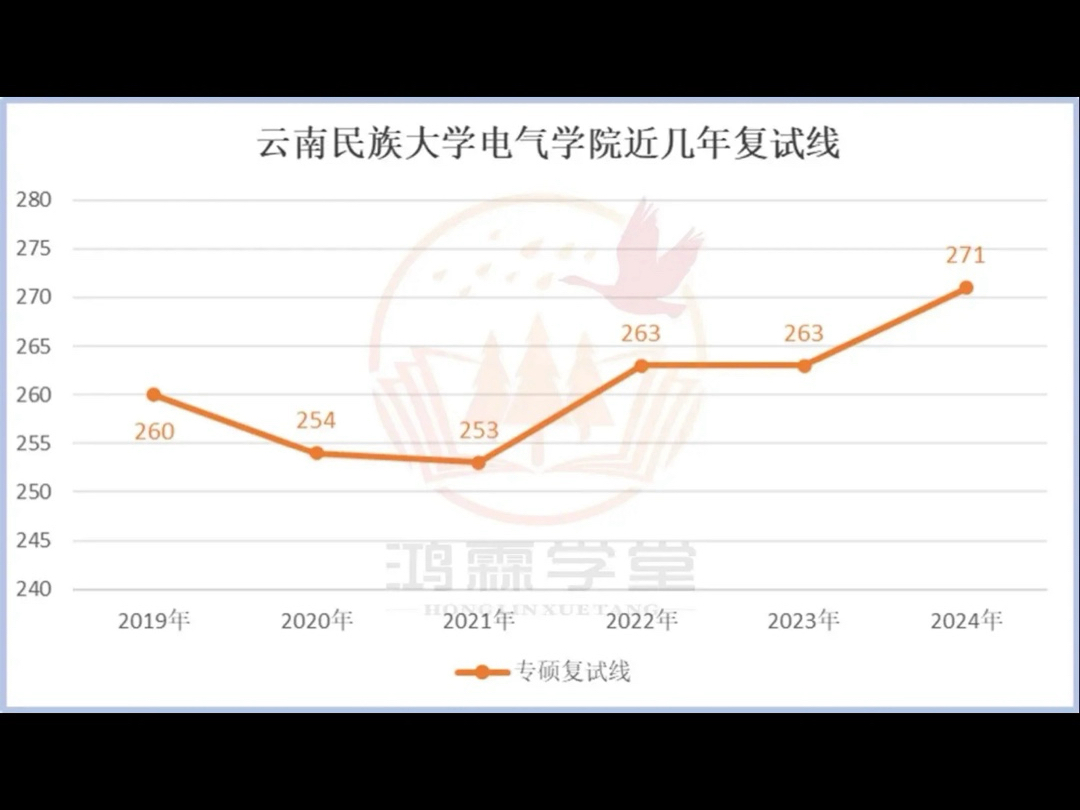 云南民族大学