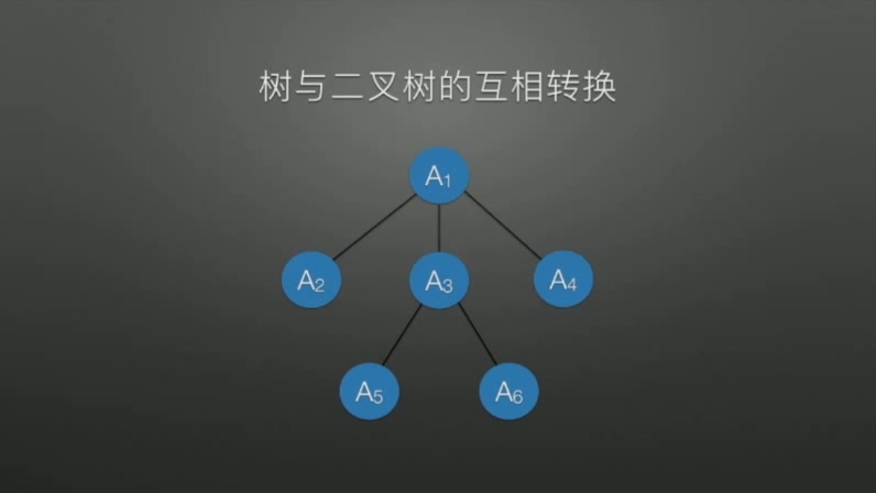 数据结构复习之树哔哩哔哩bilibili