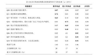 在RStudio执行探索性因子分析