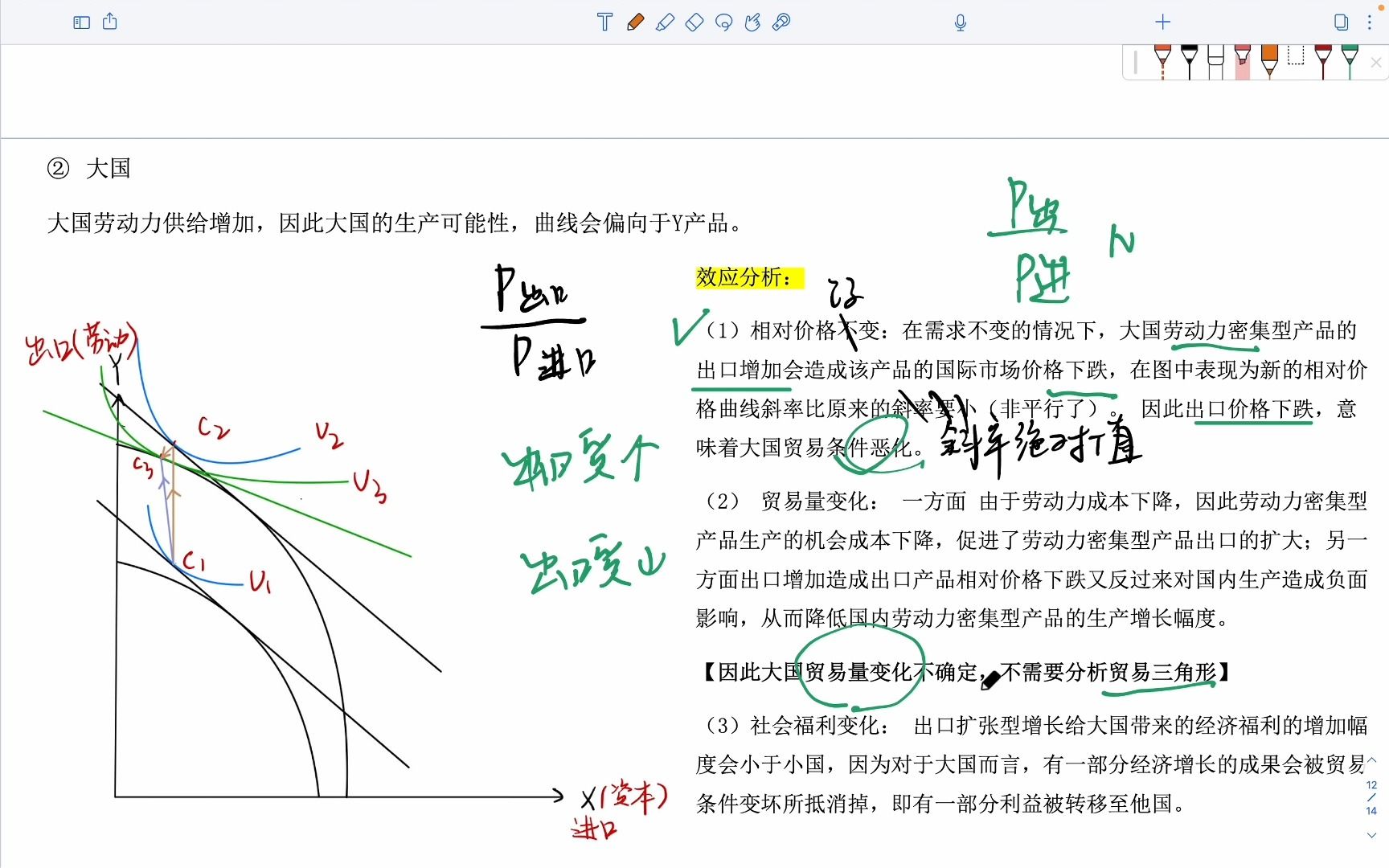 国际商务专业课——国经板块经济增长和贸易关系的图形解读和福利效应分析哔哩哔哩bilibili