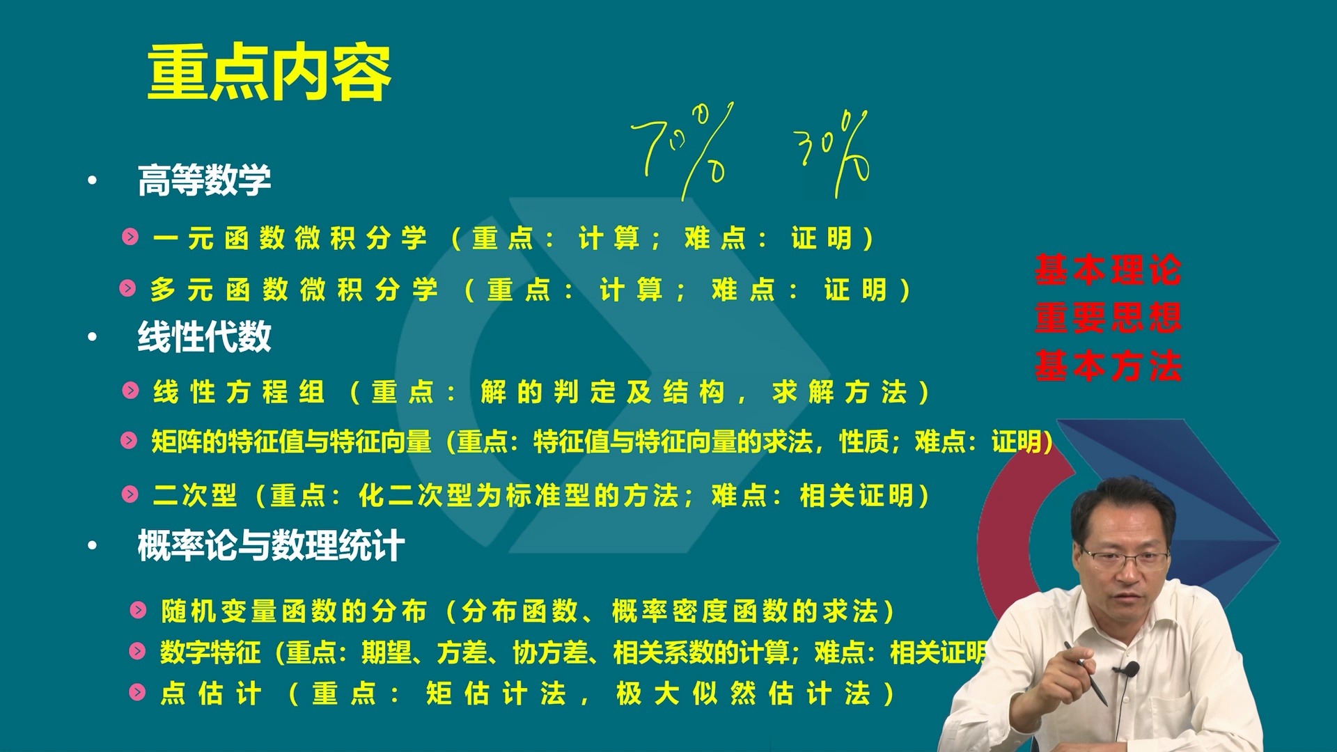 [图]2025考研网课 数学一考研数学一/二/三  备考指导课 全国硕士公共课统考研究生 考研 辅导课程数学视频