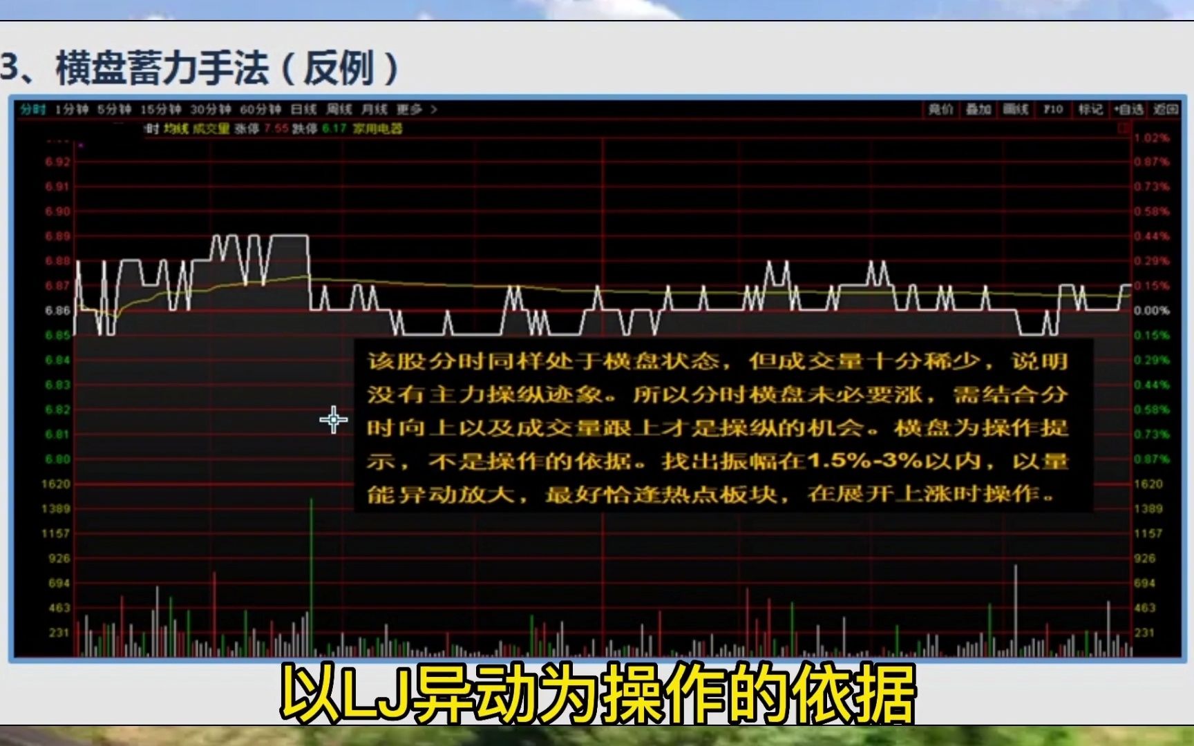 [图]中国股市：关于分时你必须了解的几件事，明白受益终身！