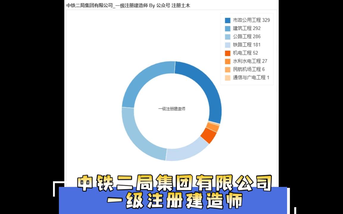 中铁二局集团有限公司一级注册建造师哔哩哔哩bilibili