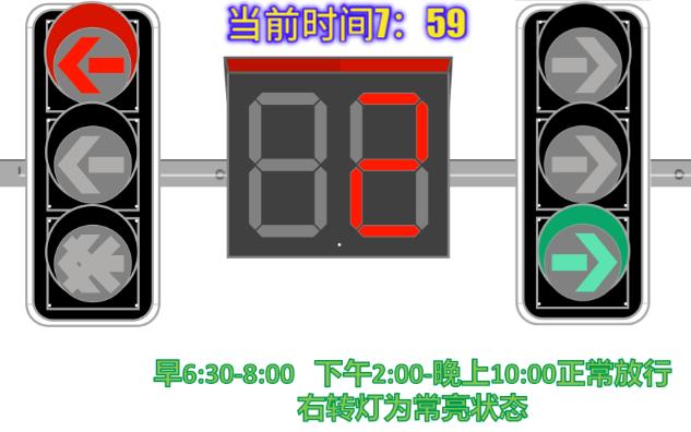 (样式仿制,但放行模式自制)分时段控制放行信号灯哔哩哔哩bilibili