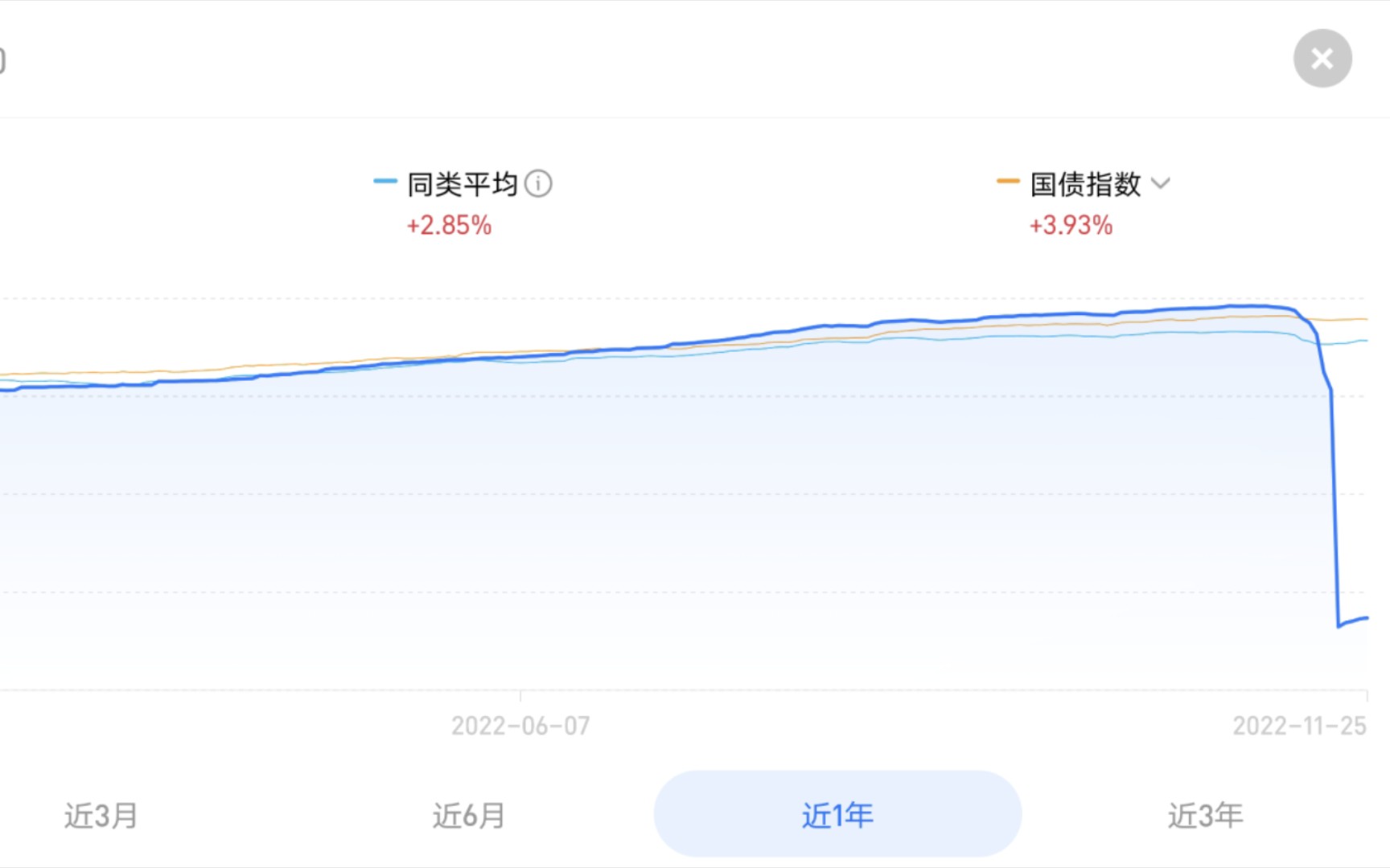 单日暴跌12% 网红基金富荣中短债给普通人带来的启示哔哩哔哩bilibili