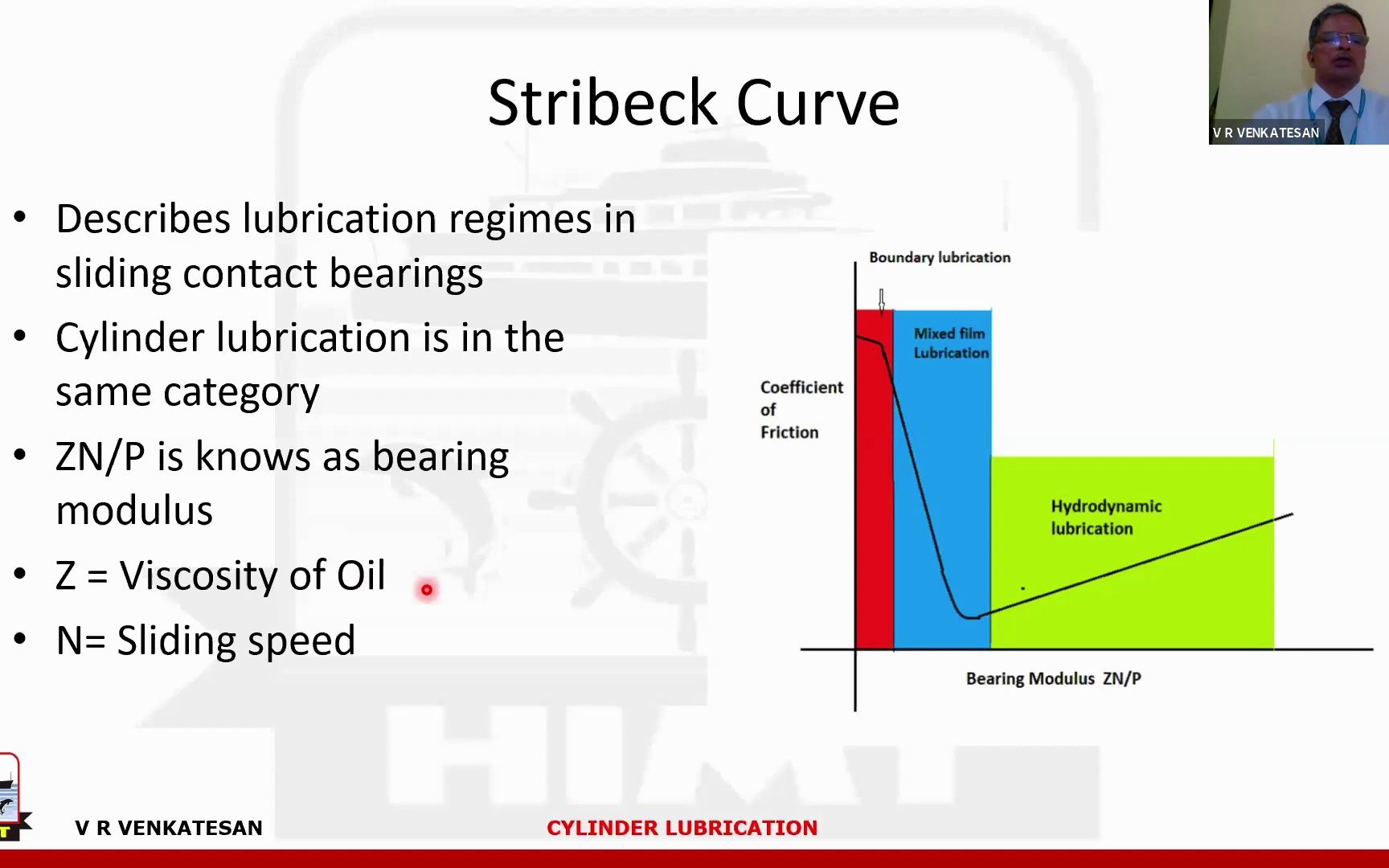 船舶主机汽缸油润滑  Cylinder Lubrication Issues and Latest Developments哔哩哔哩bilibili