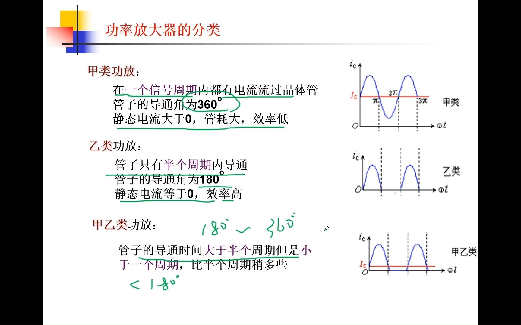 功率放大电路哔哩哔哩bilibili