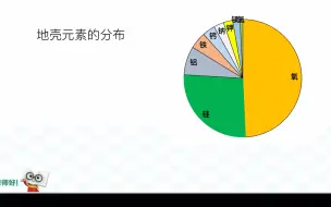 Descargar video: 元素符号的意义及地壳中元素的分布