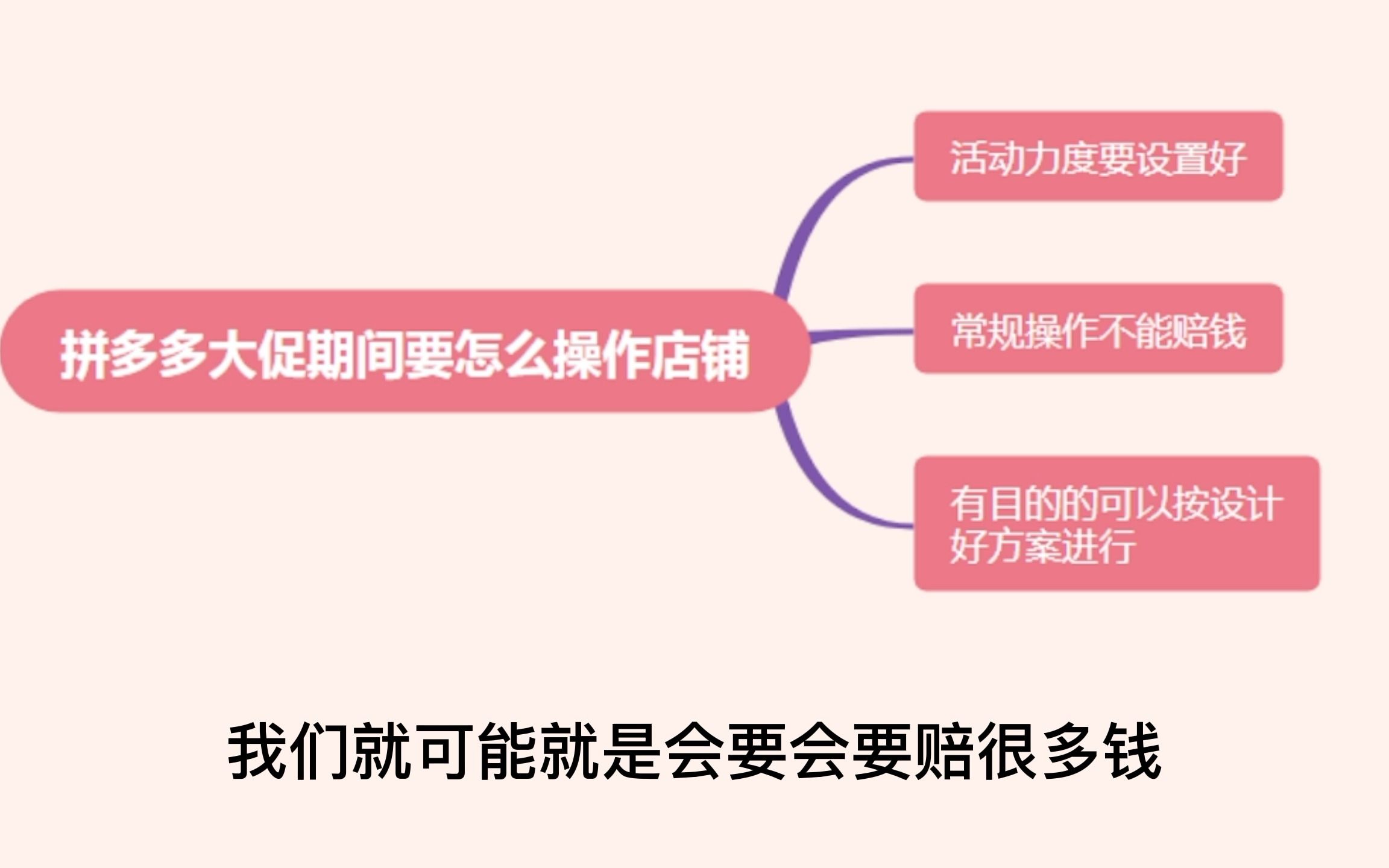 拼多多大促期间怎么设置活动,这样有目的设置,能快速提升数据.哔哩哔哩bilibili