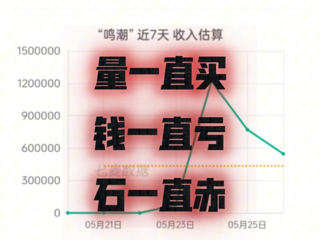 如此买量宣发下,鸣潮还能撑多久?手机游戏热门视频