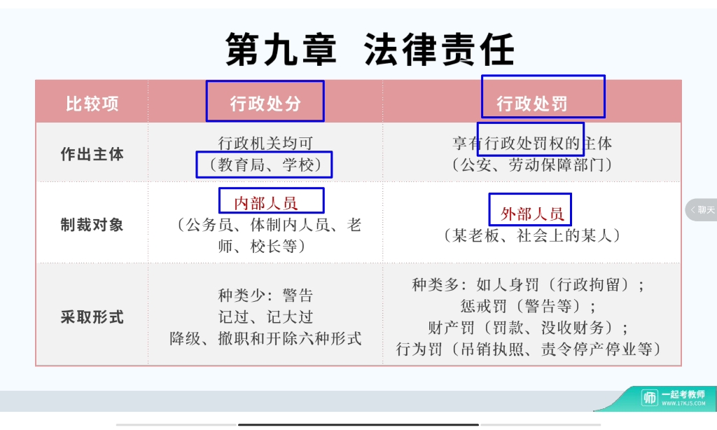 [图]23下基础精讲-教育法律法规1（下）