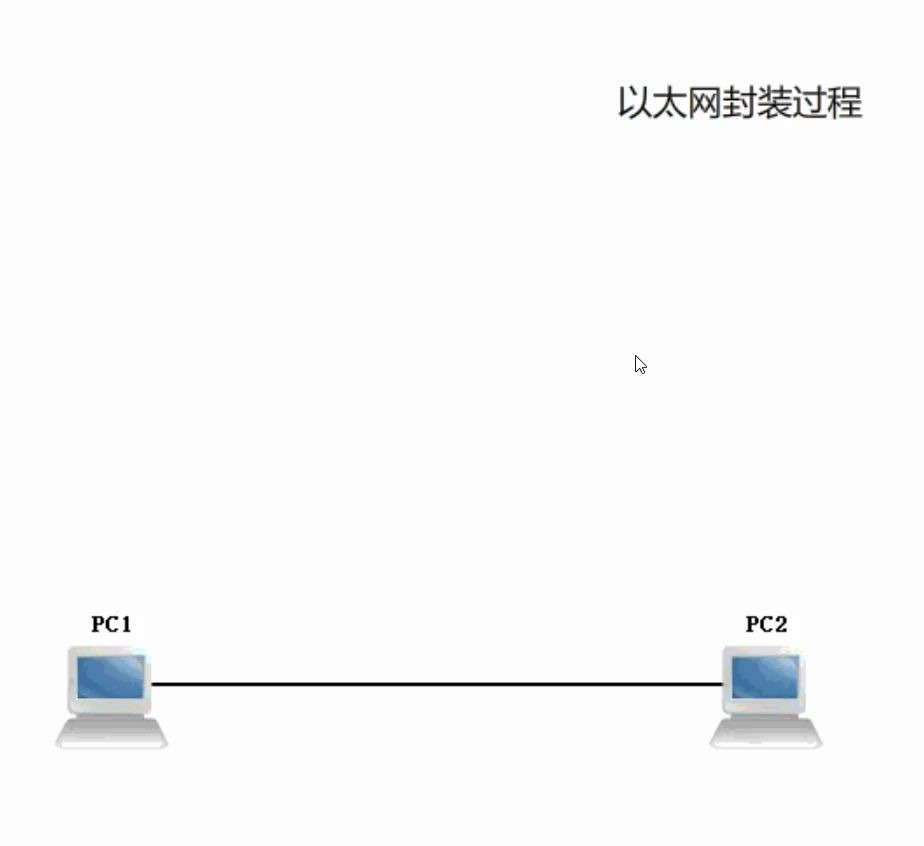 OSI七层协议数据传输的封包与解包过程哔哩哔哩bilibili