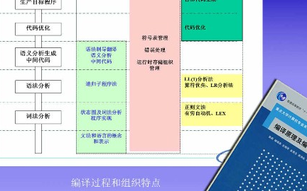 编译技术北京航空航天大学主讲张莉 42讲哔哩哔哩bilibili