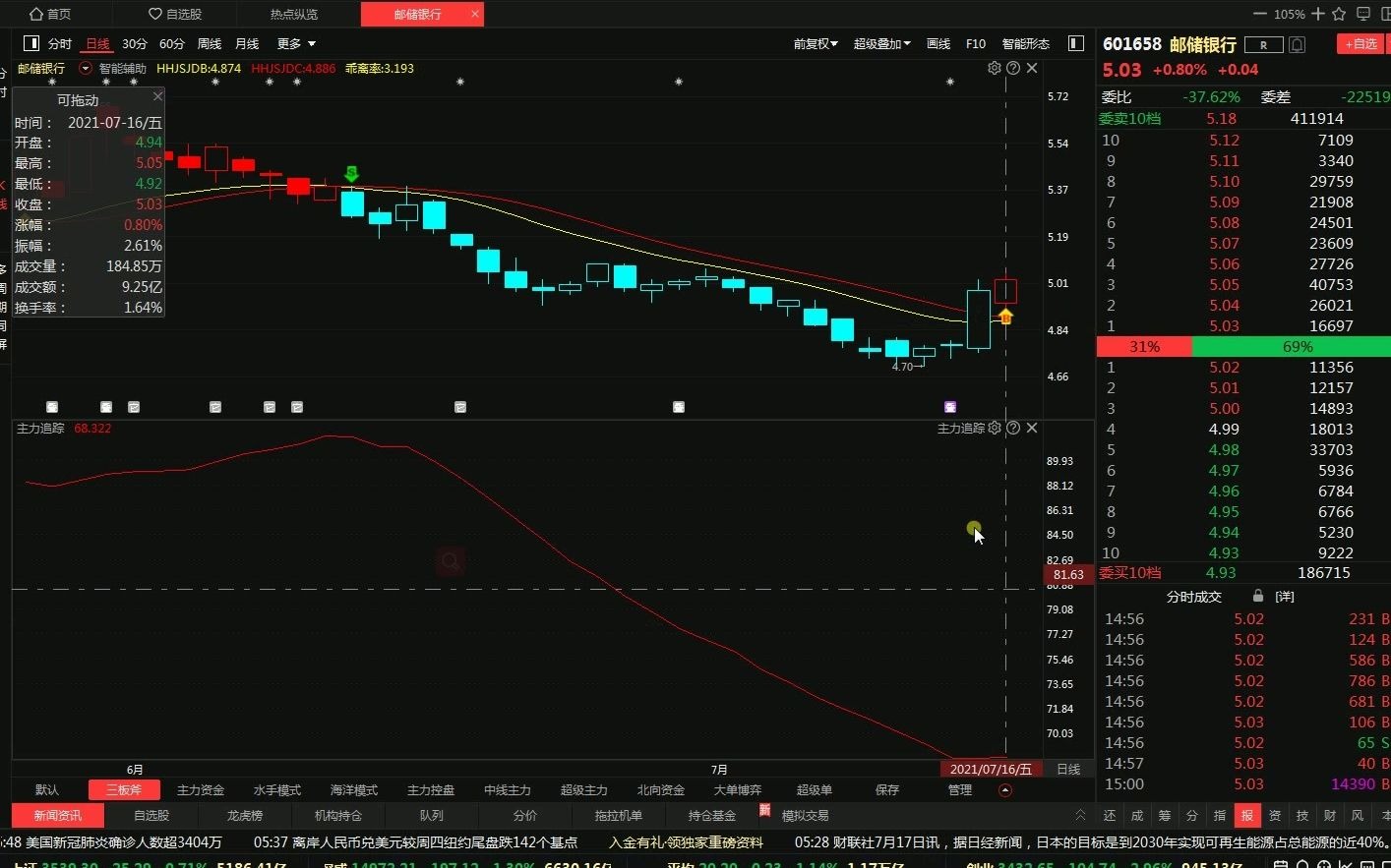 7月17号,邮储银行,能否站上辅助线呢?哔哩哔哩bilibili