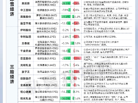 机构重仓谷!看看有你的谷票吗?哔哩哔哩bilibili