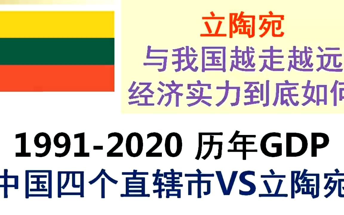 [图]与我们越走越远的立陶宛经济到底如何？中国直辖市VS立陶宛GDP