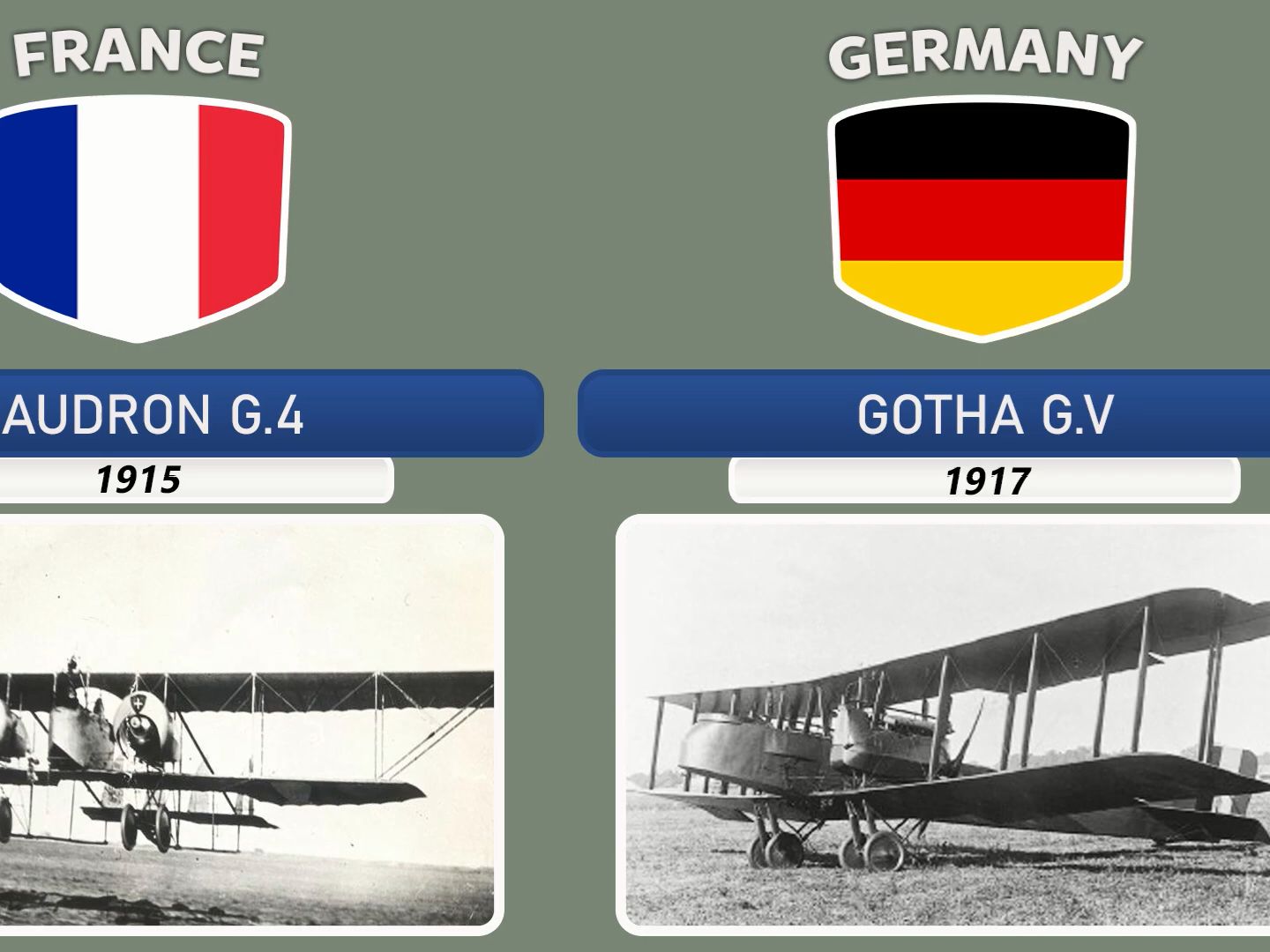 第一次世界大战轰炸机一览表