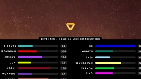 Seventeen Home 歌词时长分配统计 哔哩哔哩 つロ干杯 Bilibili