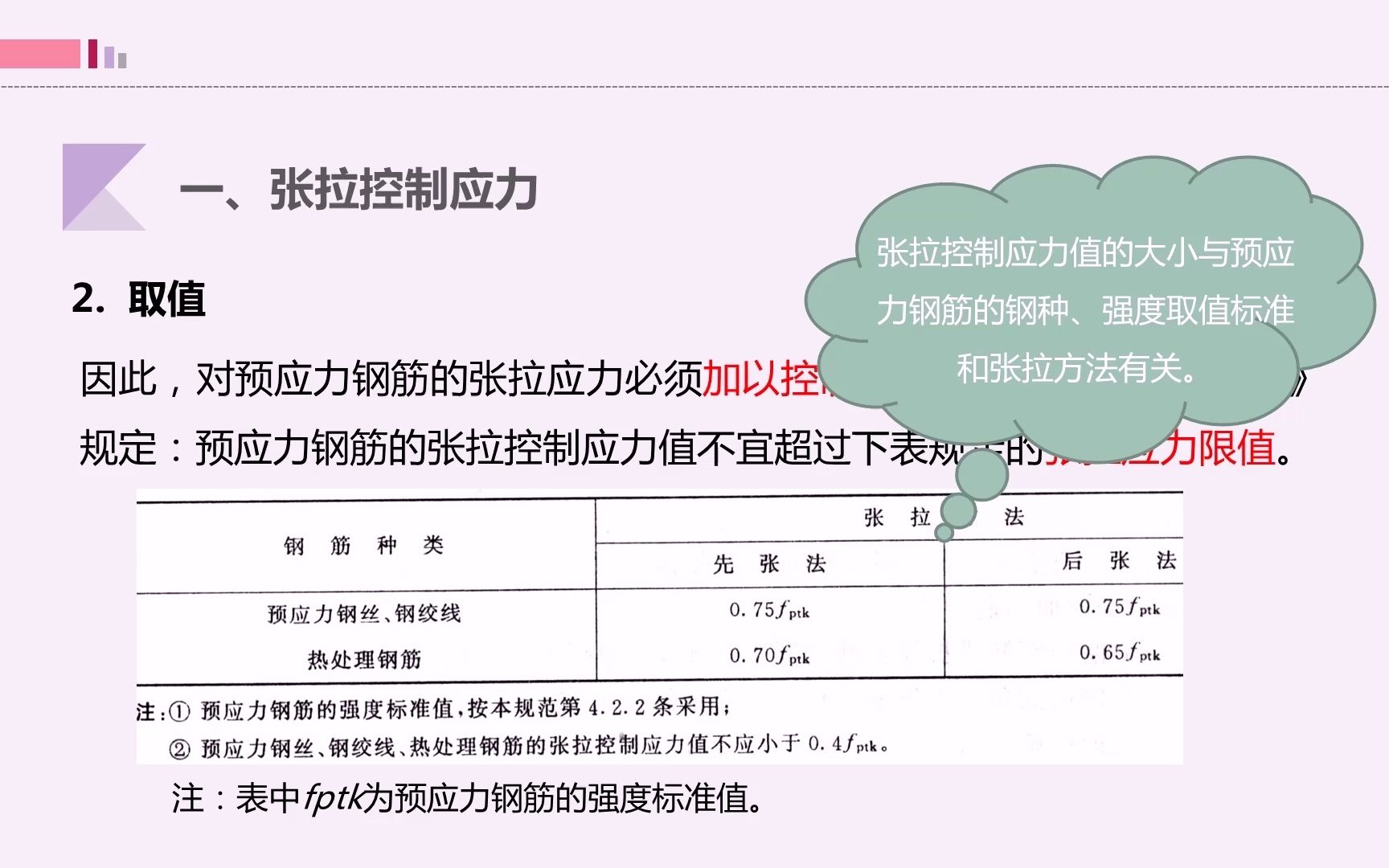 【建筑结构】20张拉控制应力与预应力损失哔哩哔哩bilibili