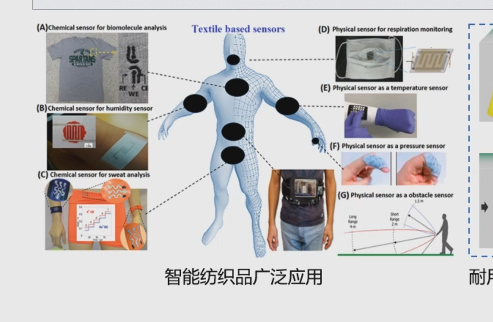 【Nature Materials】用于变色纺织的弹性纤维(王新月)哔哩哔哩bilibili