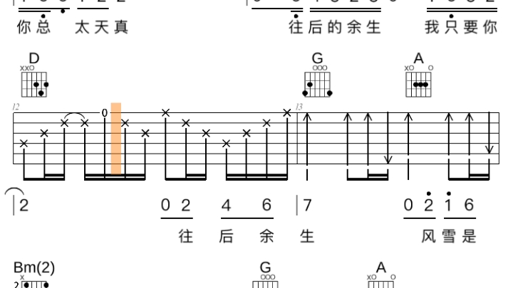 往后余生 吉他谱哔哩哔哩bilibili