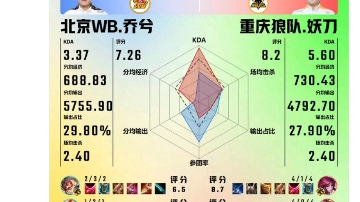 7.9北京wb2:3后 百度贴吧评论区现状!!!哔哩哔哩bilibili