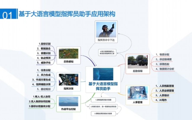 基于大语言模型的指挥员助手作战指挥应用展示哔哩哔哩bilibili