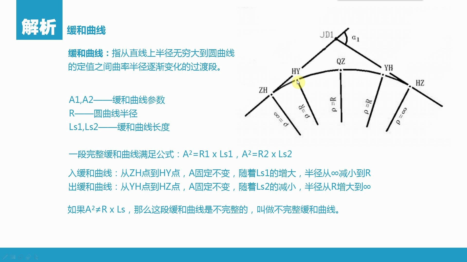 [图]测量员教程之平曲线解析