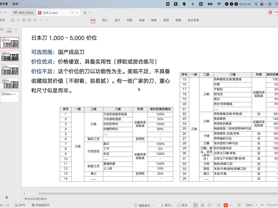 日本刀选购简介希望能帮大家选择避免浪费哔哩哔哩bilibili