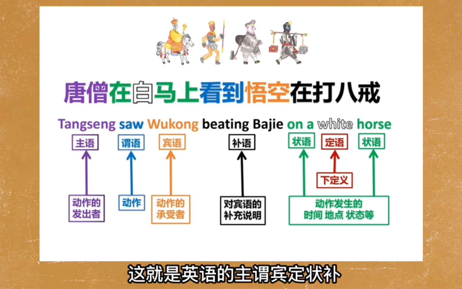 一分钟学懂「主谓宾定状补」,用一个小短句搞定六类句子成分!哔哩哔哩bilibili