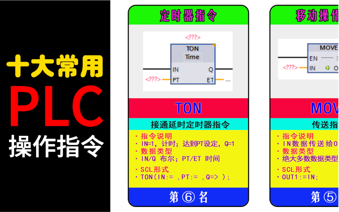 10条最常用PLC指令,贡献90%程序,掌握就够用了哔哩哔哩bilibili