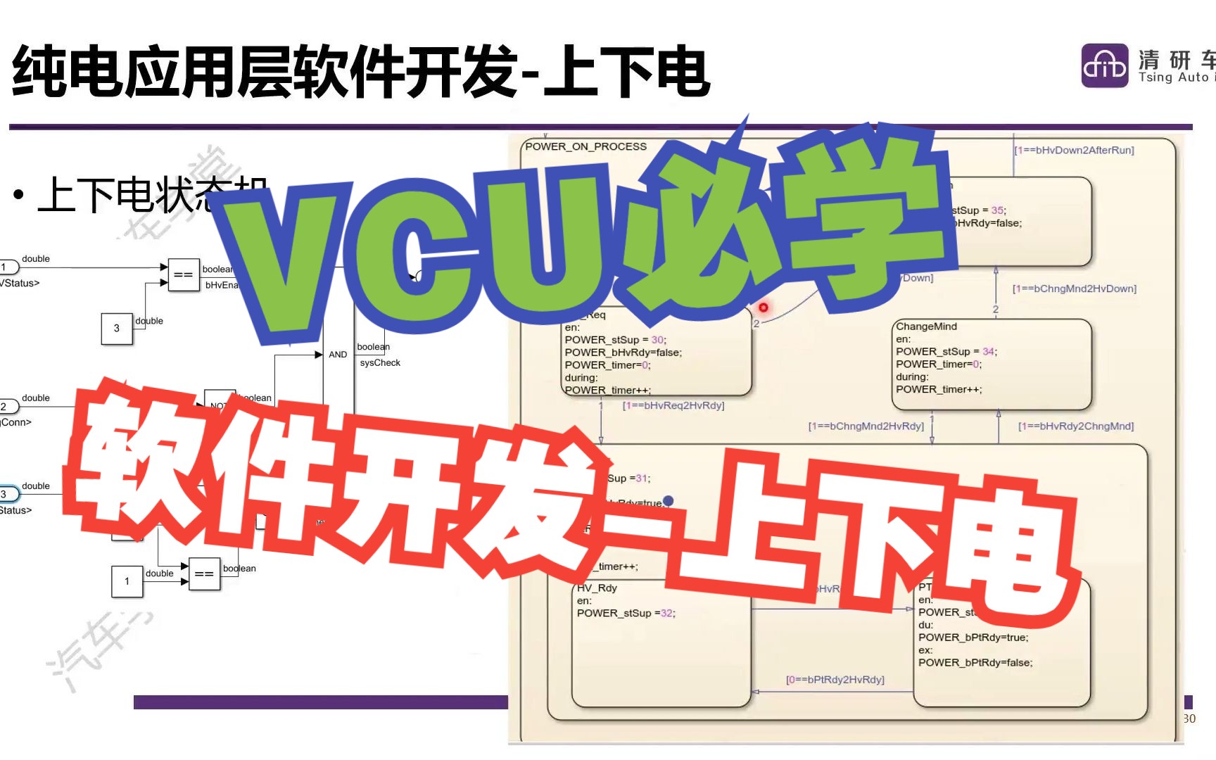 VCU软件开发纯电应用层软件上下电哔哩哔哩bilibili