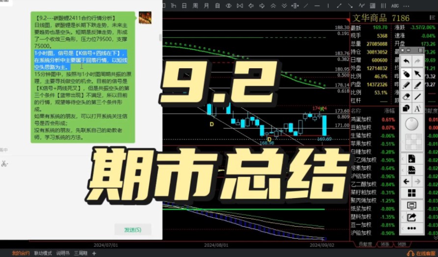 9月2号期货总结,点击查看#期货程序化# #期货指标# #期货投资圈# #期货交易# #期货# #今日看盘# #金融# #财经﻿# #财经# #理财#哔哩哔哩bilibili