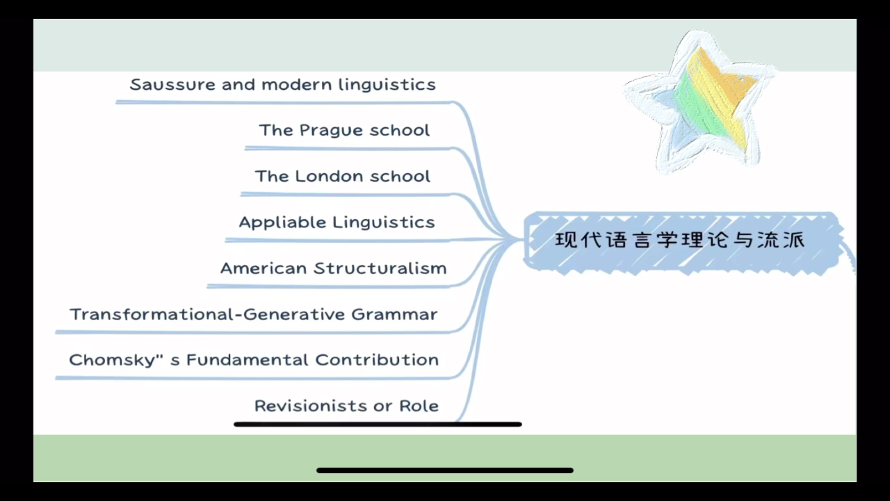 [图]第十二章：现代语言学理论和流派（2）