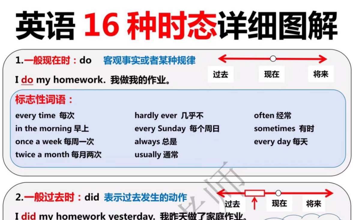16种时态详细图解!!超全整理!一看就懂!哔哩哔哩bilibili