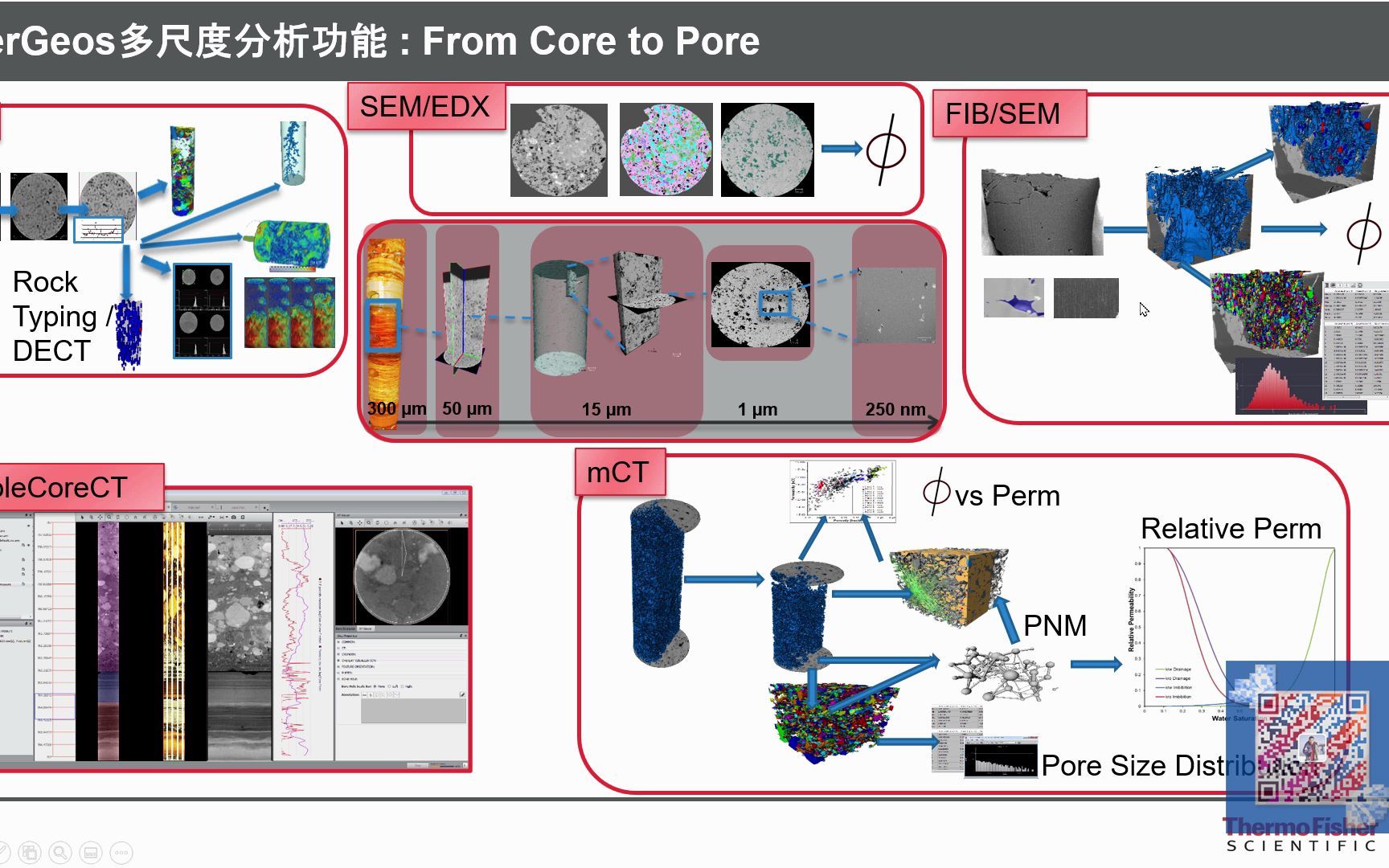 【PerGeos报告】数字岩心 PerGeos 2022报告 和 Demo哔哩哔哩bilibili