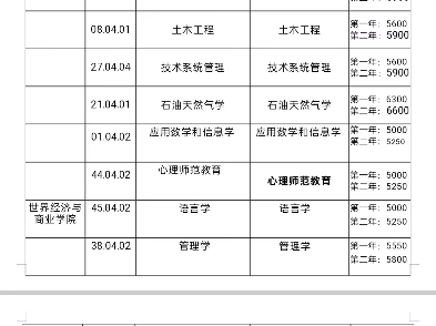 俄罗斯人民友谊大学硕博专业及学费哔哩哔哩bilibili