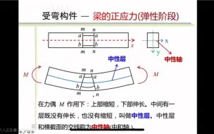 Download Video: 9.5正应力的分布