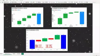 Power BI个性化瀑布图