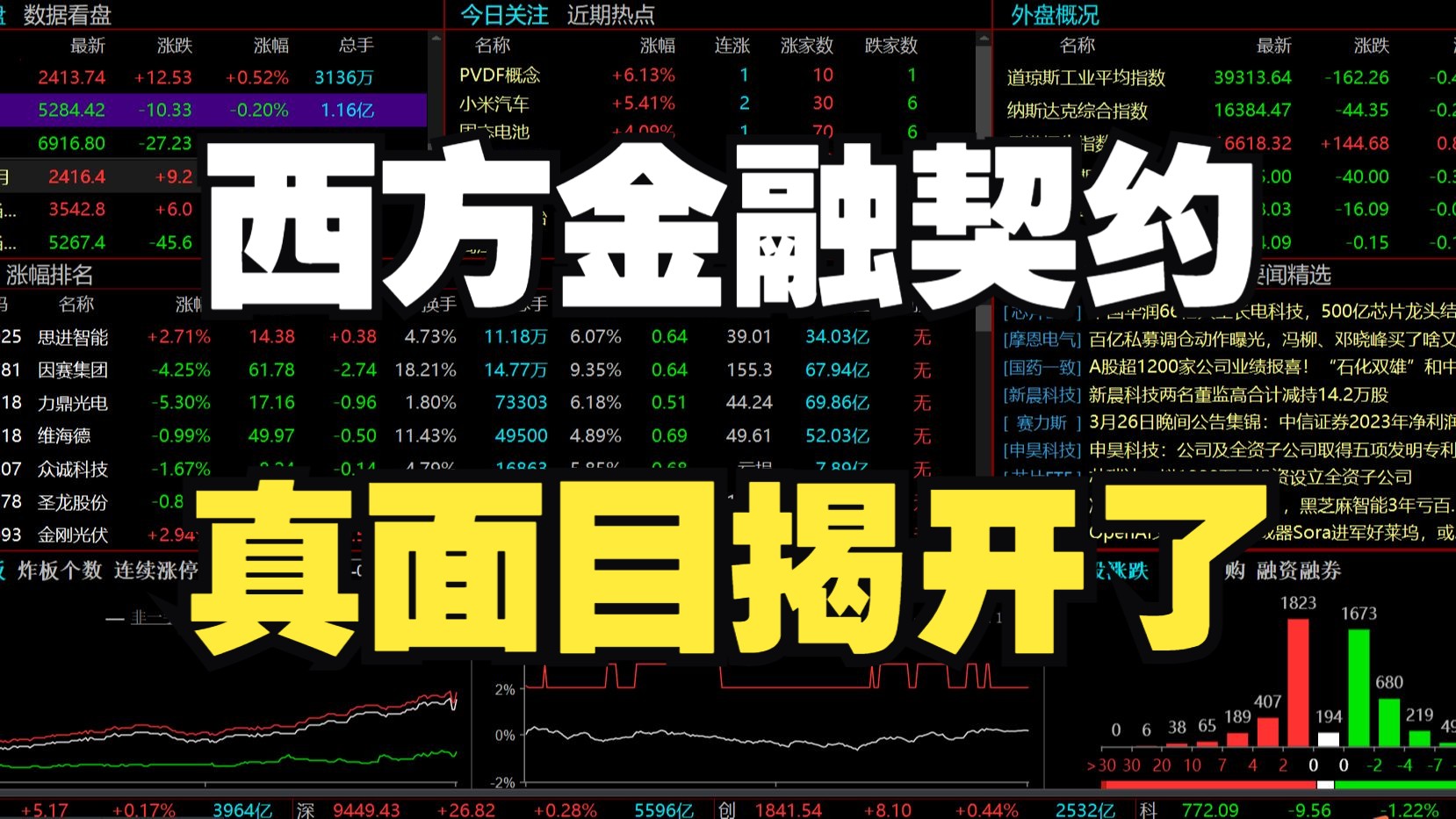 周末,全球金融乱了,瑞士揭开真面目了,A股四大消息深度解读哔哩哔哩bilibili