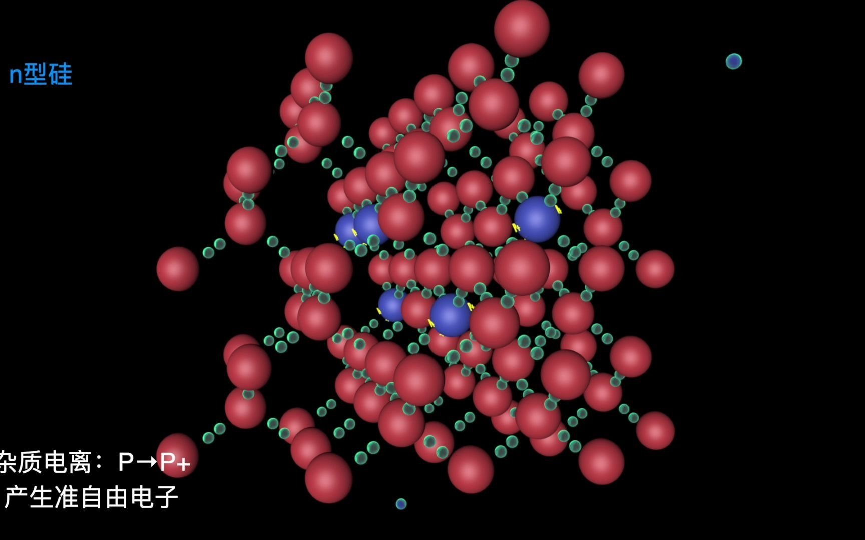 [图]半导体物理学动画4：掺杂半导体